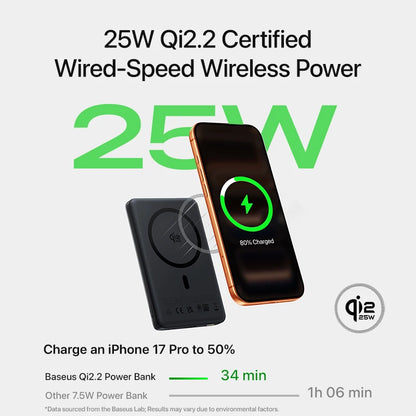Baseus PicoGo AM52 Magnetic Power Bank 25W